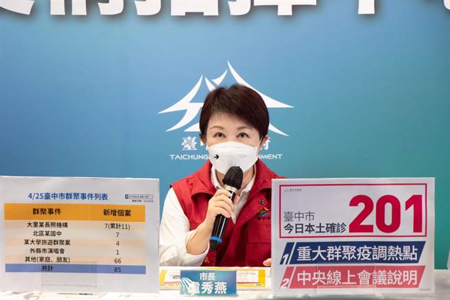 中央防疫中心今天召集各县市开防疫线上会议，由中央防疫指挥官陈时中部长亲自主持，台中市长卢秀燕是六都唯一亲自出席的直辖市长。（卢金足摄）