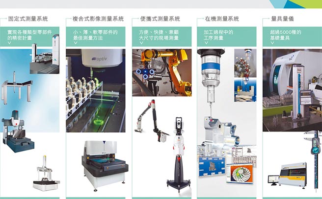 昭俐代理各式精密量测设备，满足工业界需求。图／业者提供