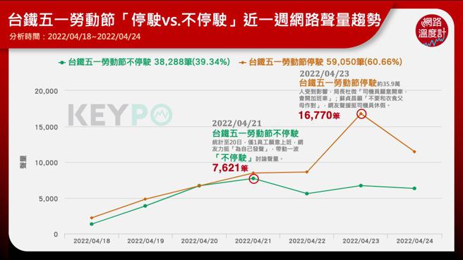 image source:KEYPO大數據關鍵引擎