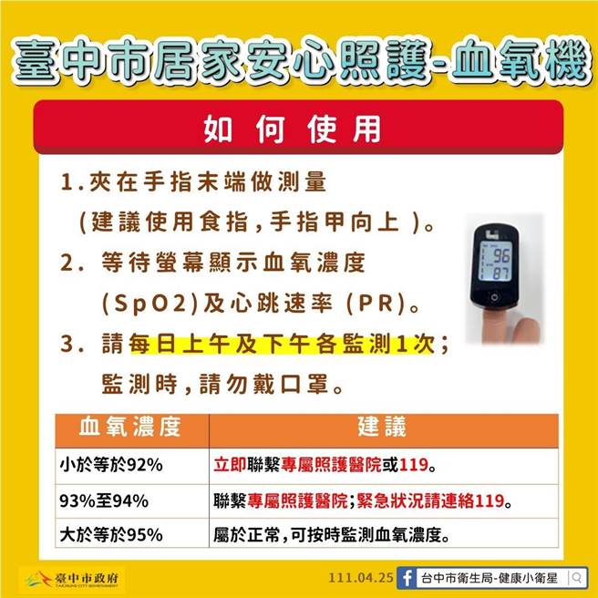 针对确诊者应自主填报匡列接触者，省去医政人员疫调的行政工作，台中市府将先行提供市府版本的表单，另外今起也将配发血压机给居家照护中的轻症确诊者自我监测。台中市长卢秀燕呼吁市民要珍惜、爱惜使用，务必原封不动完整包装好后归还各区卫生所。（台中市政府提供／谢琼云台中传真）