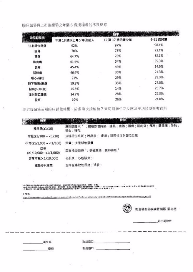 國小童接種莫德納疫苗同意書中有接種注意事項、可能的不良反應。(教育部提供)