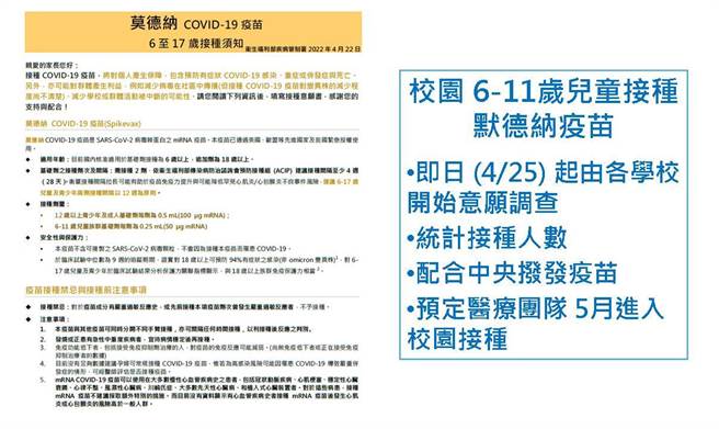 卫生局表示，社区感染逐渐扩散，包括营区、营业场所、学校、补习班、幼儿园等都出现确诊个案；而儿童疫苗接种县府也已派员到校园调查，预计5月医疗团队进入校园接种。(卫生局提供／吴建辉彰化传真)