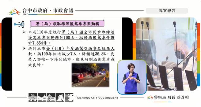 台中市警察局长蔡苍柏在市政会议进行专案报告，强调台中市近年严加取缔酒驾，去年因酒驾死亡人数比前年减少7年，是六都中唯一下降的城市，降幅达36.8％。（摘自脸书／谢琼云台中传真）
