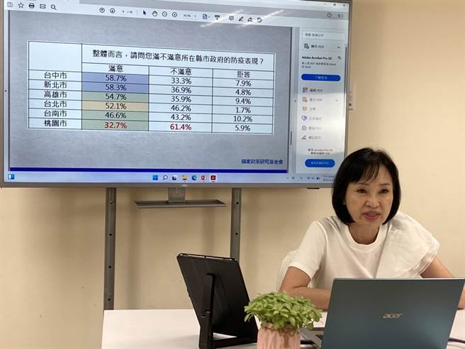 国家政策研究基金会今发布「政府防疫措施满意度」民调结果。（国家政策研究基金会提供）