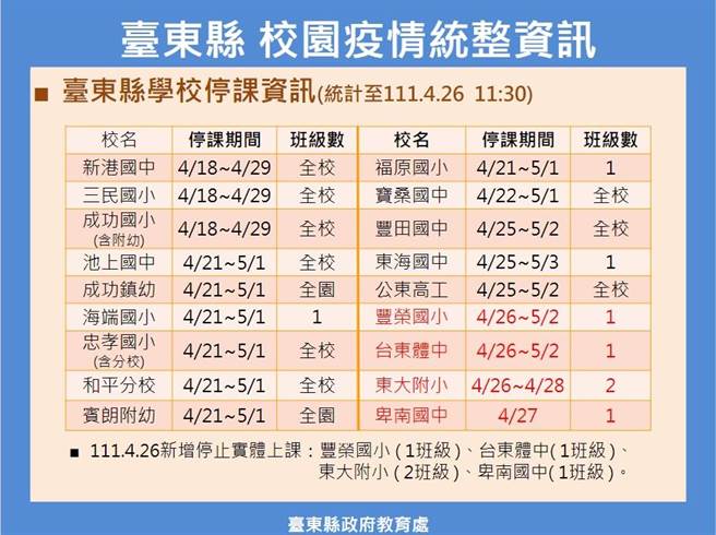 台東縣停課資訊。（台東縣府提供／蔡旻妤台東傳真）