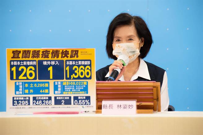 宜蘭26日增加126人染疫，包含收容所新增1名工作人員確診，魚販群聚案新增3人，南澳鄉則新增13人，該13人中有5人為晶園會館喜宴衍生出來，剩餘個案疫調中。（宜蘭縣衛生局提供／吳佩蓉宜蘭傳真）