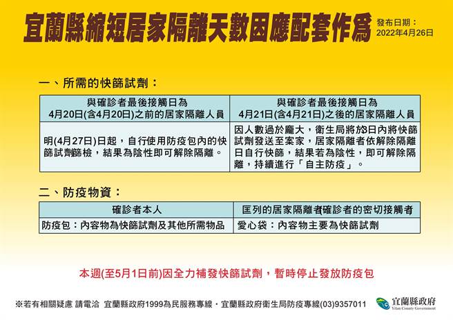 未來不再發放防疫包給居家隔離者，改以有快篩試劑的愛心袋，確診者則持續發放防疫包。（宜蘭縣衛生局提供／吳佩蓉宜蘭傳真）