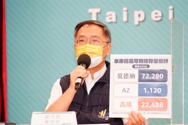 台北副市長蔡炳坤26日表示，初步統計有意願接種莫德納疫苗的學童比例大約48.5％。（北市府提供／游念育台北傳真）