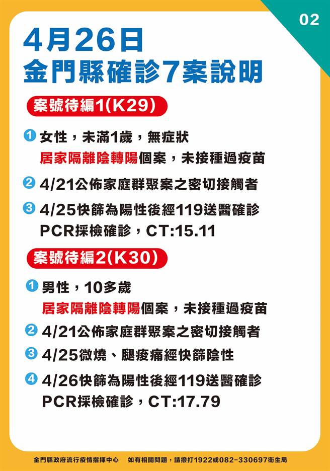 金門縣府下午直播最新疫情狀況之二。（ 縣府提供）