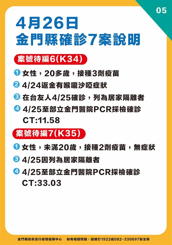 金門縣府下午直播最新疫情狀況之五。（ 縣府提供）