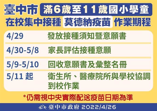 台中市公布国小学童接种莫德纳期程。（台中市政府提供）