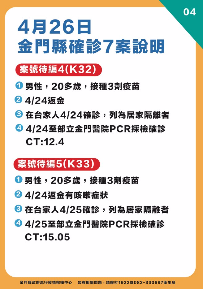金門縣府下午直播最新疫情狀況之四。（ 縣府提供）
