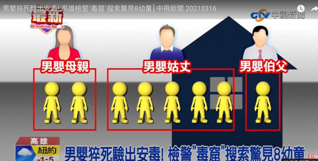 大人在家中施用毒品，导致3个家庭的8名孩童，其中1人有中度自闭症，另2名幼童则是语言情绪发展迟缓。（图／资料画面）