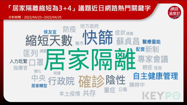 image source:KEYPO大數據關鍵引擎