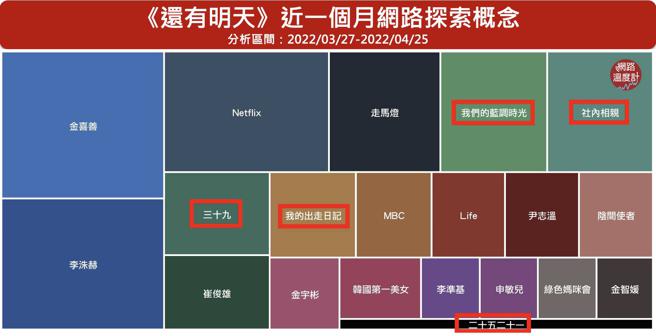 image source：《KEYPO大数据关键引擎》