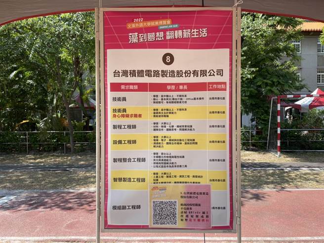 台积电改为线上投履歷。（洪靖宜摄）