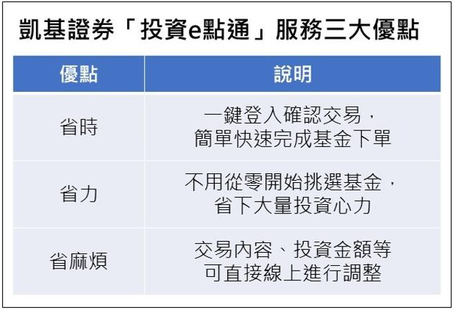 （凯基证券「投资e点通」服务三大优点。图／凯基证券提供）