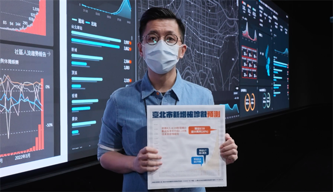 台北市估5月18日增50万例。（北市府提供／杨亚璇台北传真）