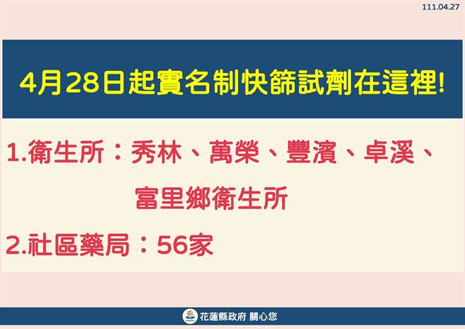 花蓮實名制快篩試劑購買地點。（花蓮縣政府提供／羅亦晽花蓮傳真）