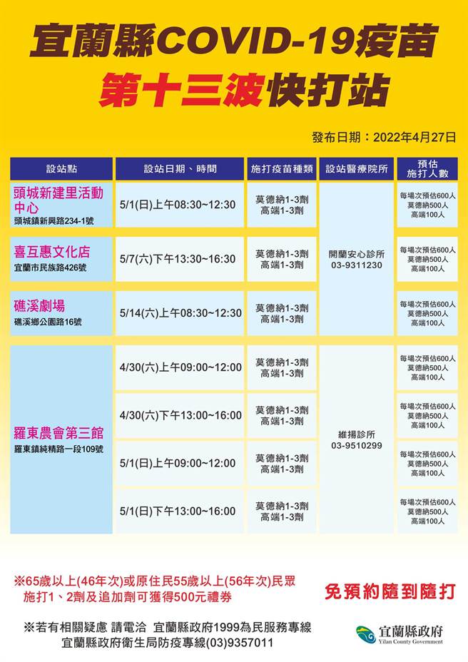 宜蘭縣將從4月30日開設縣內第13波快打站。（宜蘭縣政府提供／李忠一宜蘭傳真）
