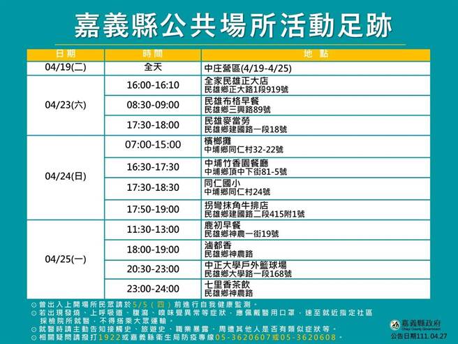 嘉义县卫生局将今相关足迹公布在卫生局网站上。（取自嘉义县卫生局脸书∕吕妍庭嘉义传真）