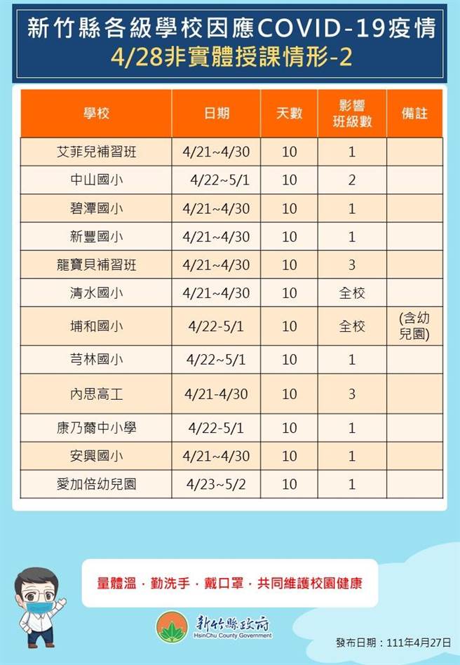 新竹县4月28日停课一览。（新竹县府提供／邱立雅竹县传真）