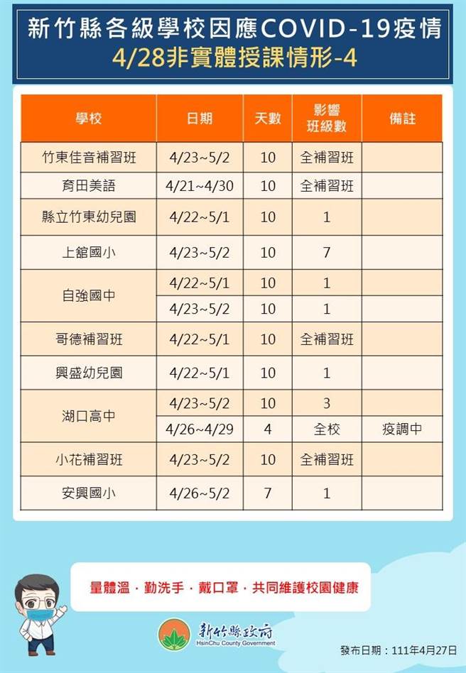 新竹县4月28日停课一览。（新竹县府提供／邱立雅竹县传真）