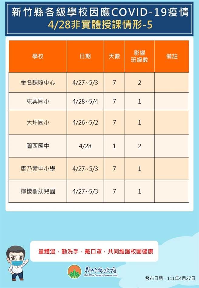 新竹县4月28日停课一览。（新竹县府提供／邱立雅竹县传真）