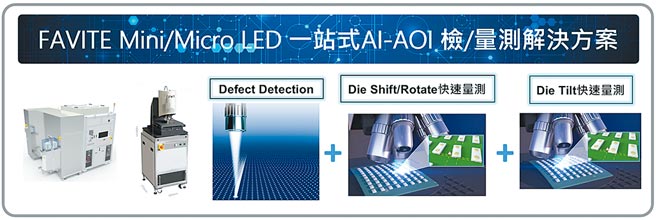 晶彩科技加速型AI AOI在MicroLED检量测上的应用，成为智慧制造的品质守护者。图／晶彩科技提供