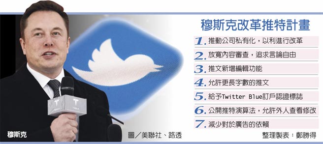 穆斯克改革推特計畫