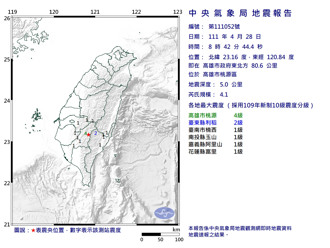 南台灣超淺層地震 規模4.1 高雄震度4級