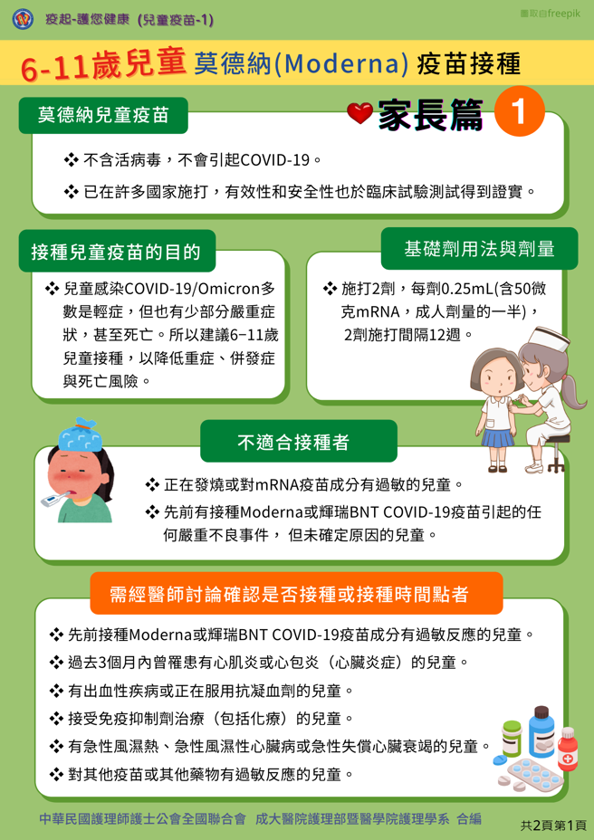 (资料来源/中华民国护理师护士公会全国联合会、成大医院护理部暨医学院护理学系制作)