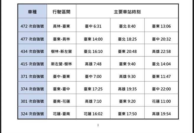 台鐵更改班表(台鐵提供)
