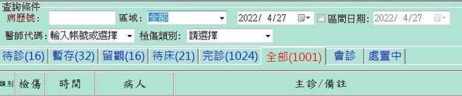 北部一間中大型的急診醫師拍下27日院內來診的人數，來診人數單日創歷史天量。（圖／翻攝自搶救急診室臉書粉專）
