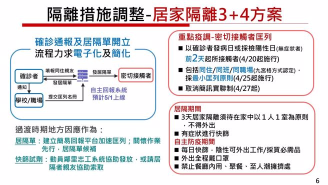 自主回报系统将于周日上线。（图／行政院提供）