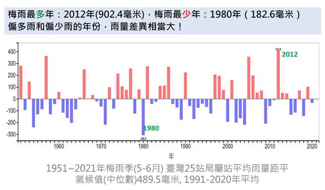 郑明典提醒，今年梅雨季要特别小心骤雨发生。（翻摄郑明典脸书）