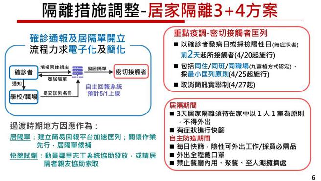 （确诊者自主回报系统预计5月1日上线。图／卫福部提供）