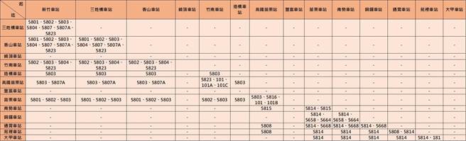 5月1日苗栗县内各车站接驳车资讯。（苗栗监理站提供／谢明俊苗栗传真）
