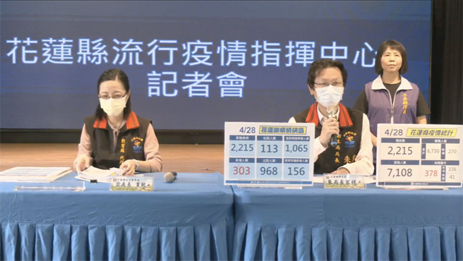 花蓮縣衛生局長朱家祥（右）說明今天新增的303例確診個案。（羅亦晽翻攝）