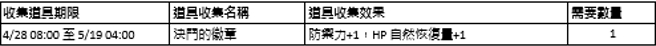 活動期間內簽到1天即可獲得