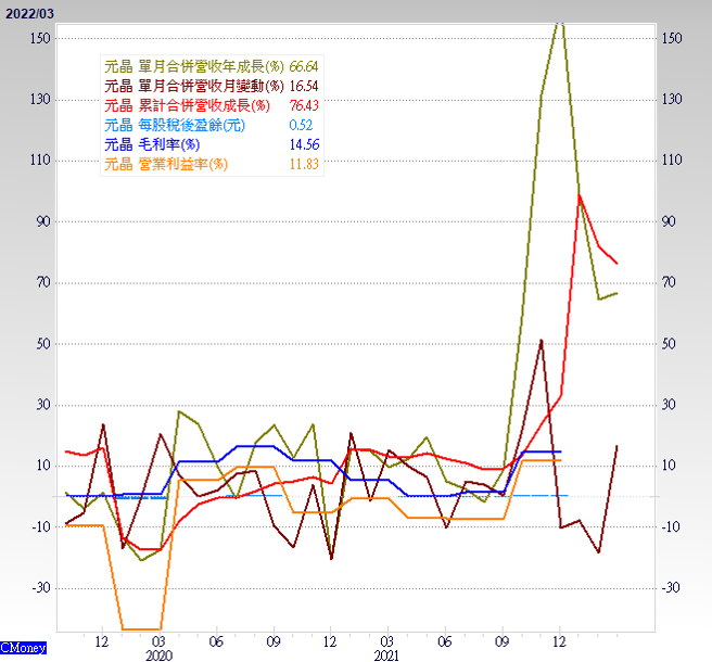 太阳能股拚能源转型大商机。（图/理财周刊提供）