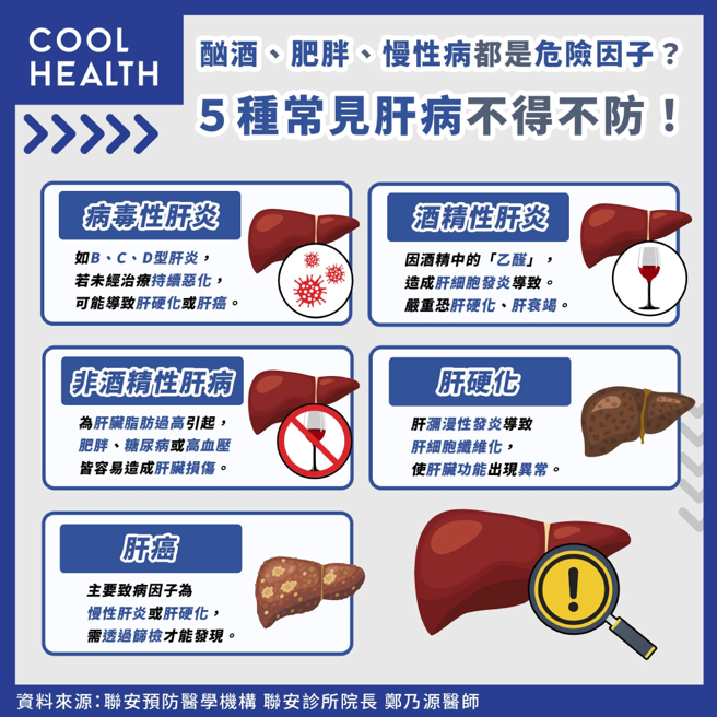 (图/潮健康提供)