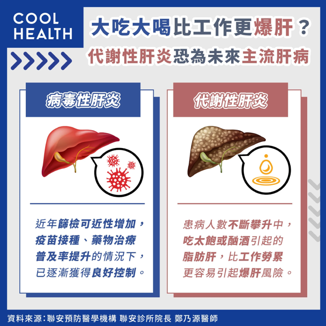 (图/潮健康提供)