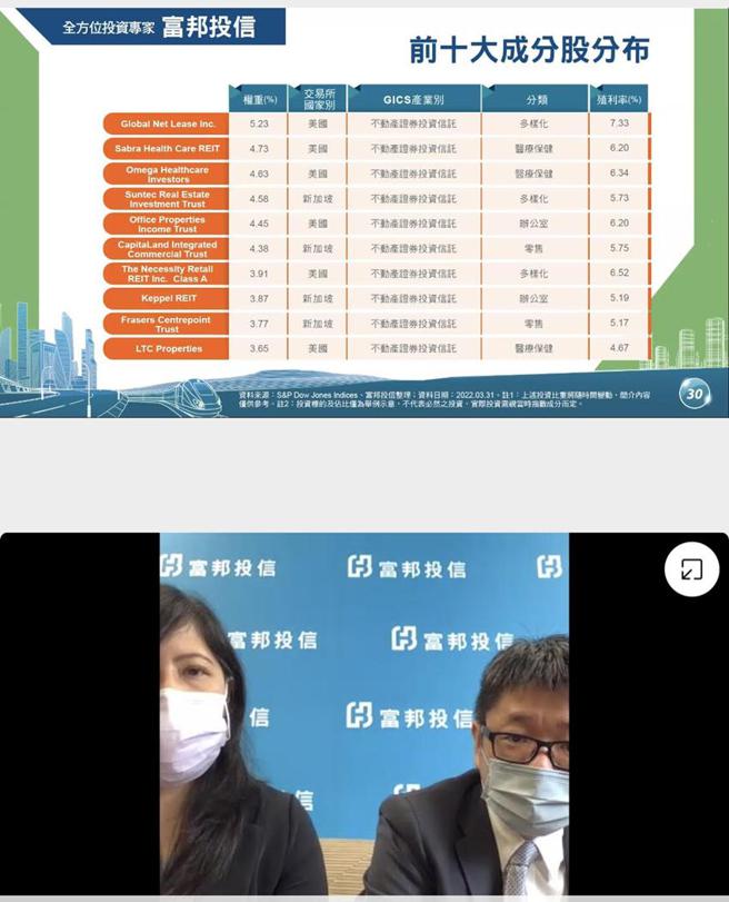 富邦投信量化及指数投资部主管吕其伦（右）与富邦全球入息不动产与基础建设ETF经理人苏筱婷共同出席该产品说明线上记者会。图／黄惠聆