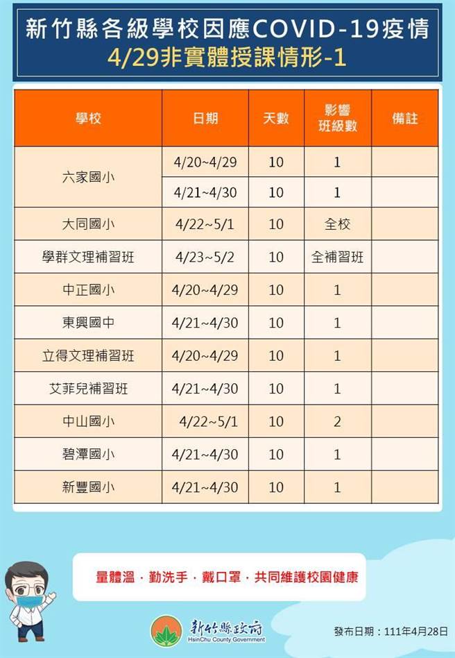 暫停實體授課情形