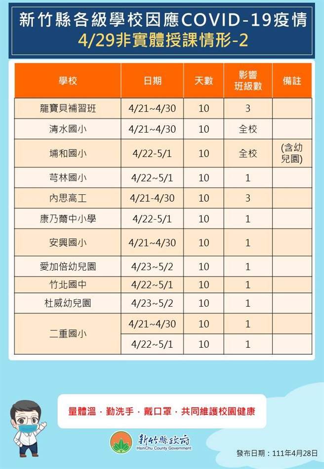 暫停實體授課情形