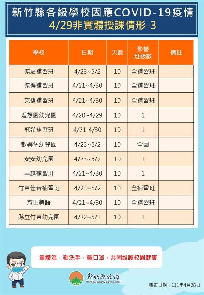 暫停實體授課情形