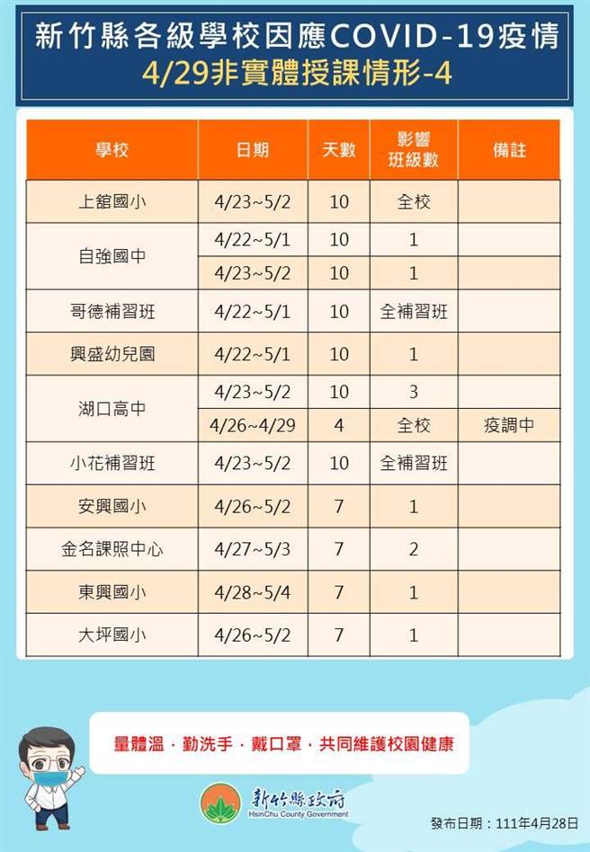 暫停實體授課情形