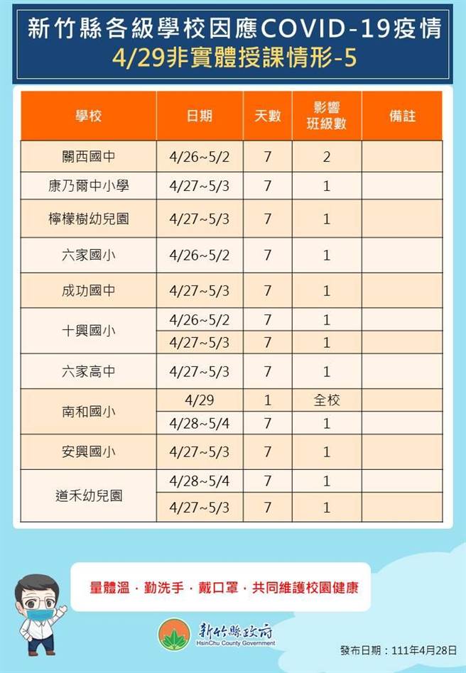 暫停實體授課情形