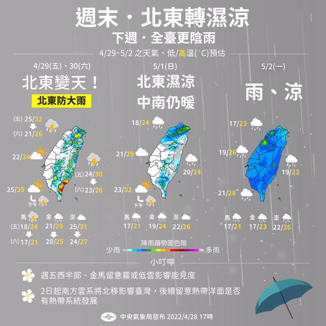 4月29日到5月2日的天气变化。（图／中央气象局提供）